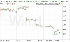 魔幻现实！英印钞机公司资不抵债、市值蒸发 70%