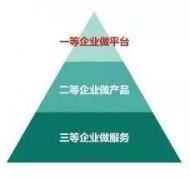 制造业企业未来的8个商业模式