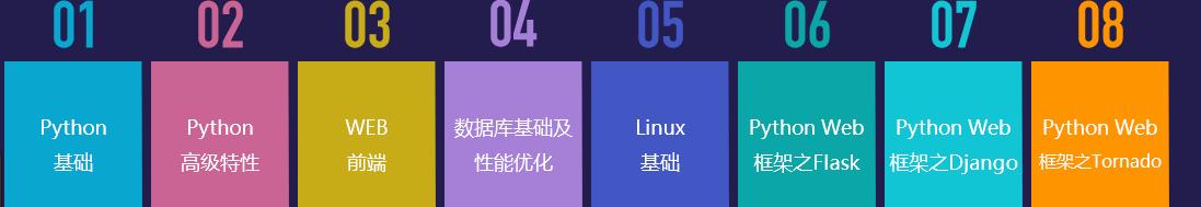 清华学霸录制，474集python视频教程送你拿去学！学会仅需三个月
