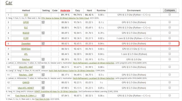 元戎启行自动驾驶感知效果视频曝光，高速可最远140米距离精准感知