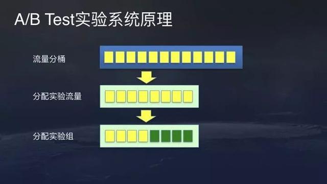 今日头条、抖音推荐算法原理全文详解