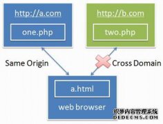 HTML 5安全风险详析之一：CORS攻击