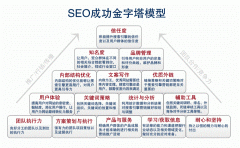 网站ＵＲＬ为什么要做静态的？