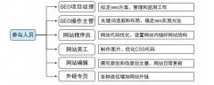 seo能做什么岗位?哪些人适合做SEO的工作？