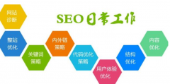 关于seo的行业岗位，SEO岗位细分和工作内容