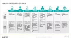 数据化时代，正在发生的三个营销变化