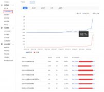 实战分享：如何通过黑帽SEO快速获取庆余年这类电视剧流量