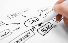 结合企业优化思路制定可行性seo优化战略
