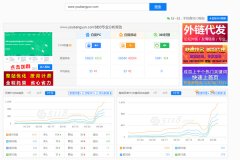 七种SEO优化工具帮助站长挖掘站内关键词得心应手