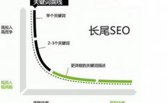 解读百度seo和谷歌seo的区别用户体验度的影响因素