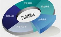 如何让百度分析出图片内容