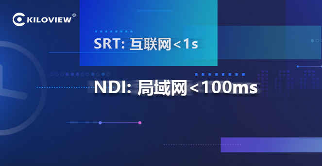  低延时的视频编码器