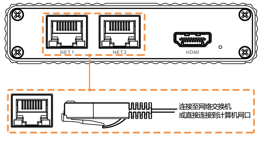 解码器连接网络