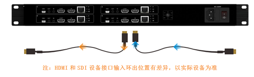 连接电源或连接视频信号