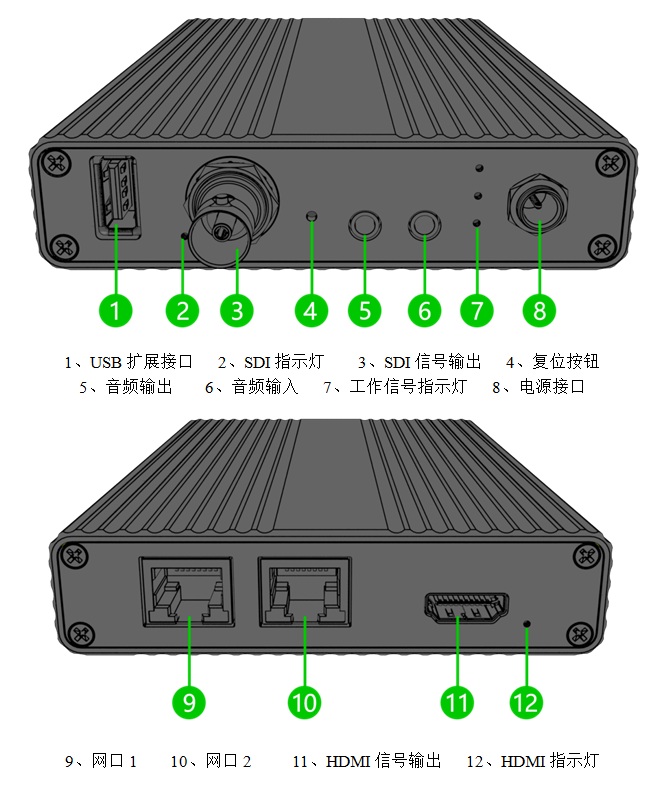 监控视频解码器接口说明图