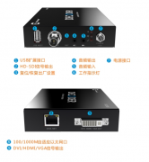 详细了解4路视频解码器使用功能