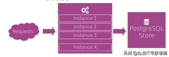 《OdooERP系统部署架构指南》试读：第一章 Odoo架构概述