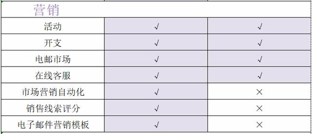 开源ERP,Odoo的企业版和社区版有何区别