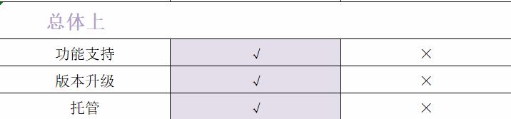 开源ERP,Odoo的企业版和社区版有何区别