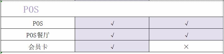 开源ERP,Odoo的企业版和社区版有何区别