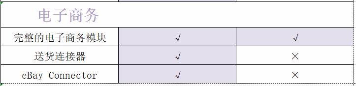 开源ERP,Odoo的企业版和社区版有何区别
