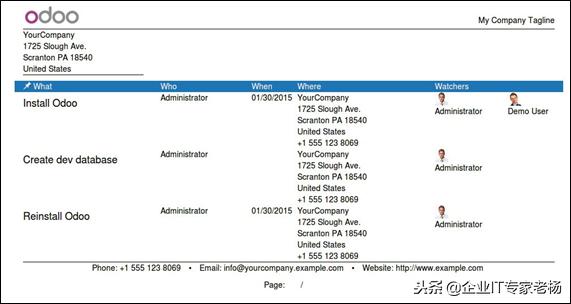 不可思议！全球第一免费开源ERP Odoo如何开发BI报表
