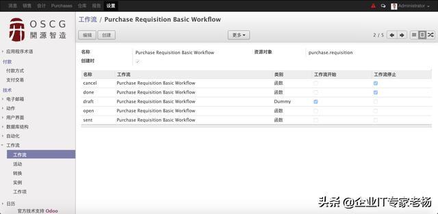 独家功能分享：免费开源ERP Odoo 业务单据可视化审批工作流设置