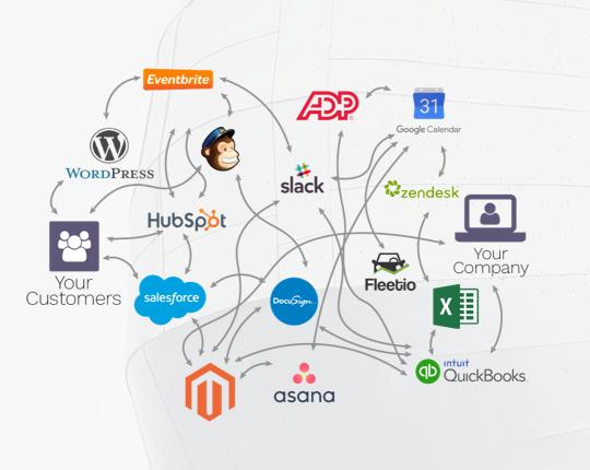 新能源企业通过免费开源ERP Odoo整合电商 财务 项目等业务系统