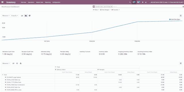 Odoo 12：一个成熟的企业管理软件