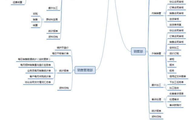 开源智造Odoo免费开源ERP大型钢材贸易供应链案例分享