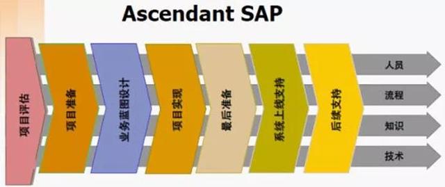 Odoo:开源ERP入门与实践