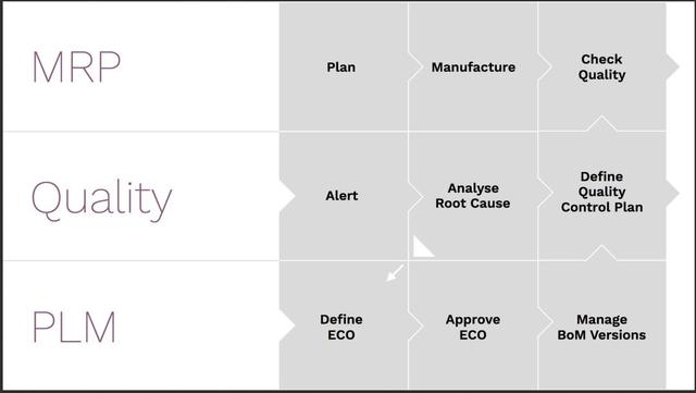 Odoo:开源ERP入门与实践