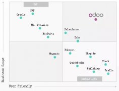 Odoo:开源ERP入门与实践
