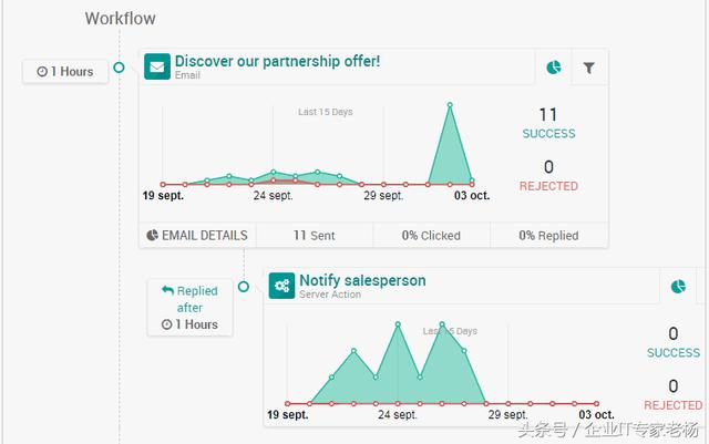 全球第一的免费开源ERP Odoo Windows一键安装版使用指南
