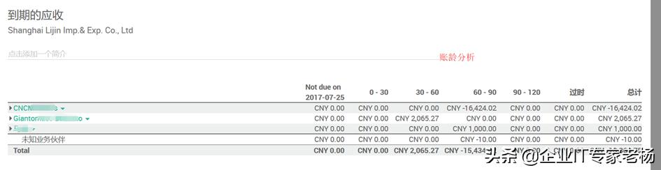 看力锦公司如何通过开源ERP Odoo玩转全渠道业务管理（案例分享）