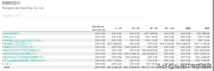 看力锦公司如何通过开源ERP Odoo玩转全渠道业务管理（案例分享）