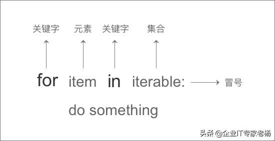 Python编程学习指南：for循环、while循环详解分析