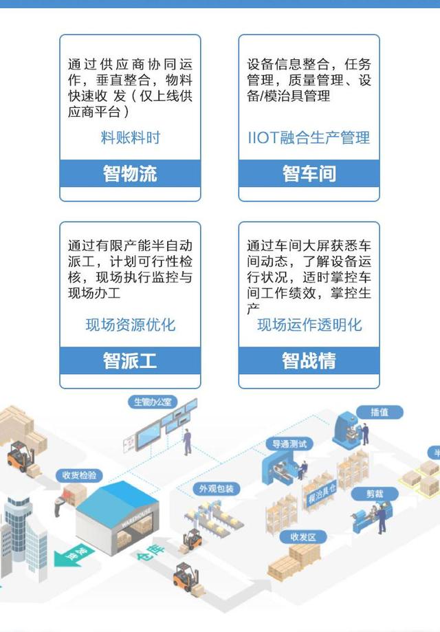 全球第一的免费开源ERP智慧工厂行业版正式发布
