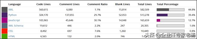 ERP实施：《Odoo应用基础》连载一：Odoo概述