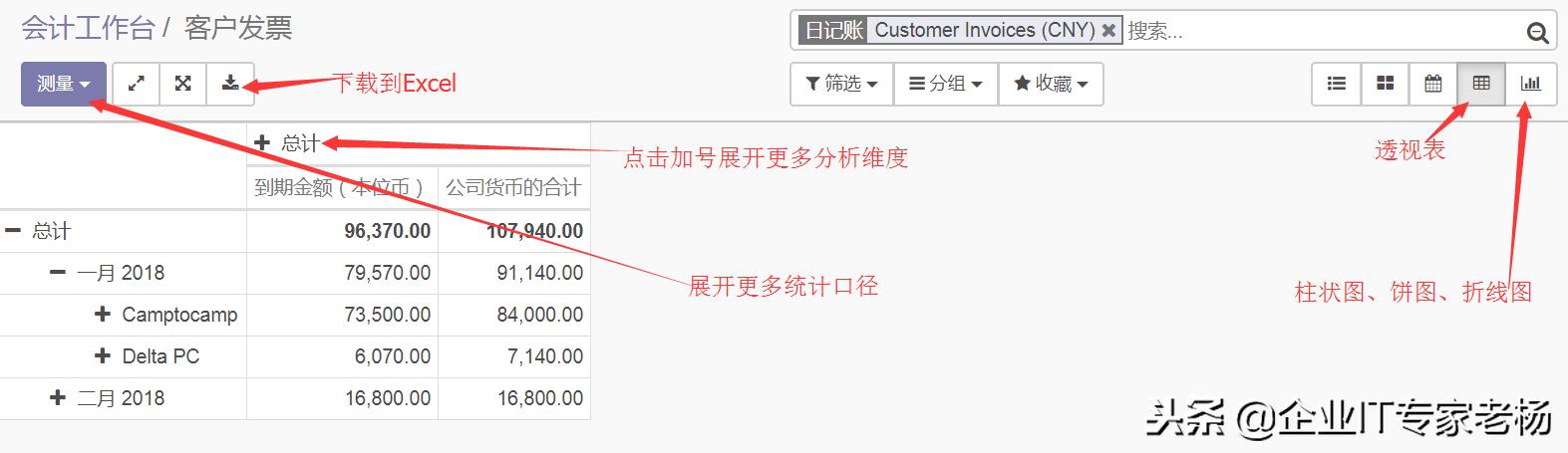 免费开源ERP Odoo实施指南 连载三:Odoo平台通用功能