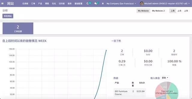 Odoo14新功能大揭秘之Website功能模块大更新
