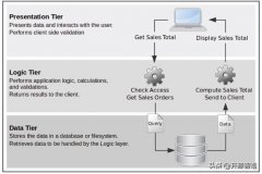 全球排名第一的免费开源ERP Odoo 快速开发平台开发入门