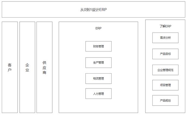 从0到1，ERP体系的高阶模型
