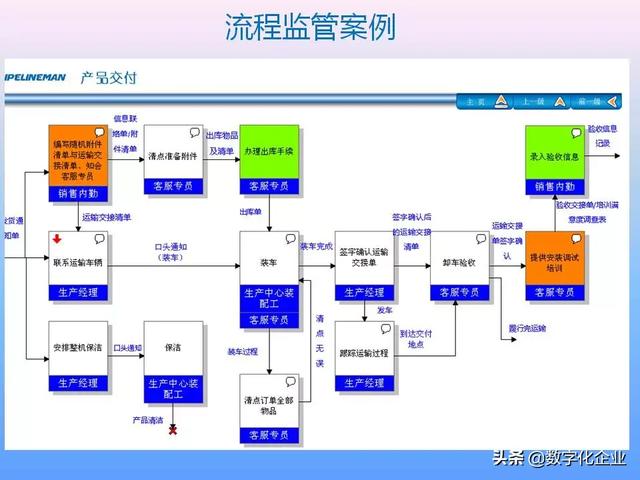 不懂流程管理，还怎么实施ERP