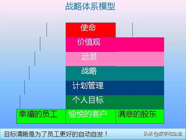不懂流程管理，还怎么实施ERP