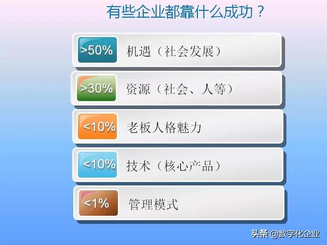 不懂流程管理，还怎么实施ERP