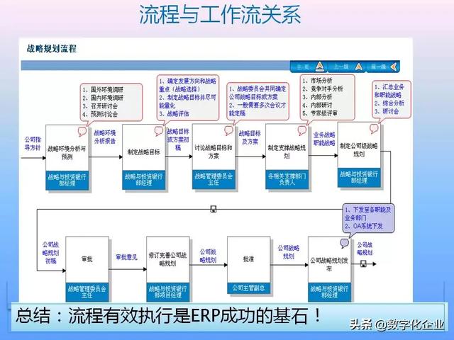 不懂流程管理，还怎么实施ERP