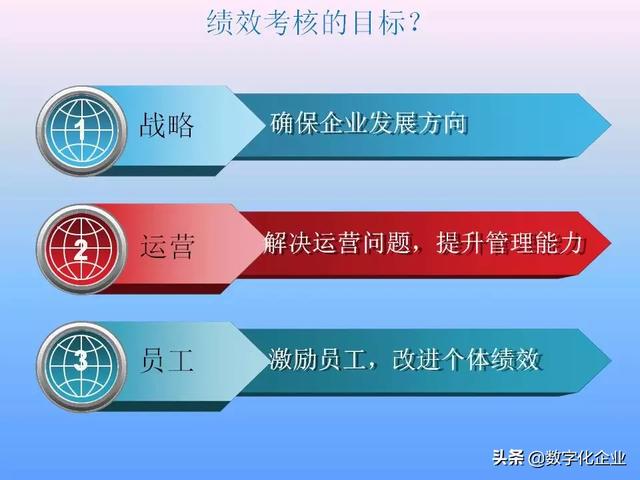 不懂流程管理，还怎么实施ERP