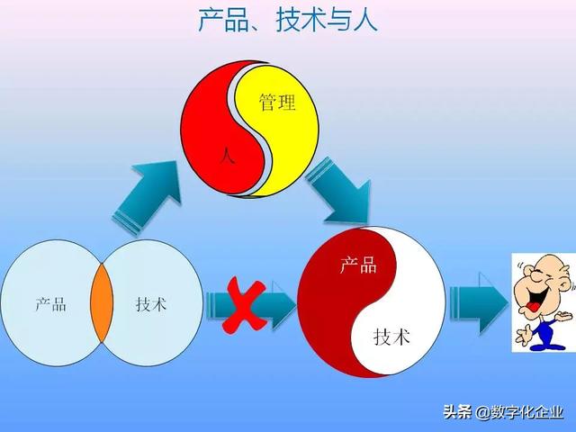 不懂流程管理，还怎么实施ERP