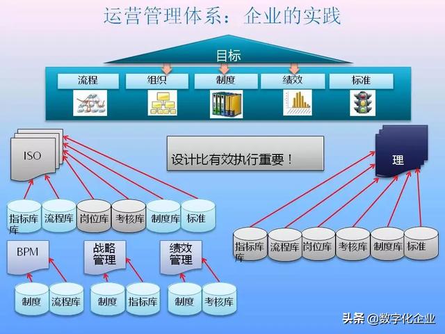 不懂流程管理，还怎么实施ERP